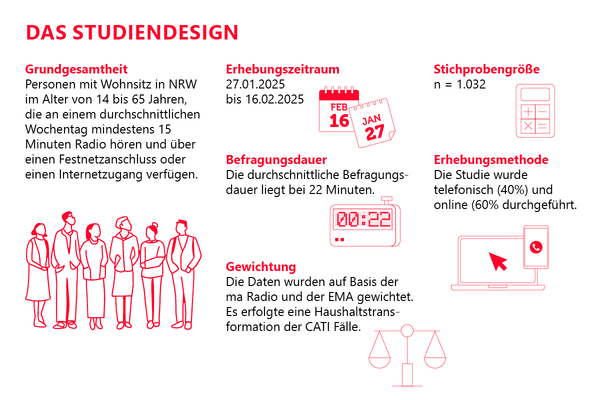 Das Studiendesign der IFAK-Studie