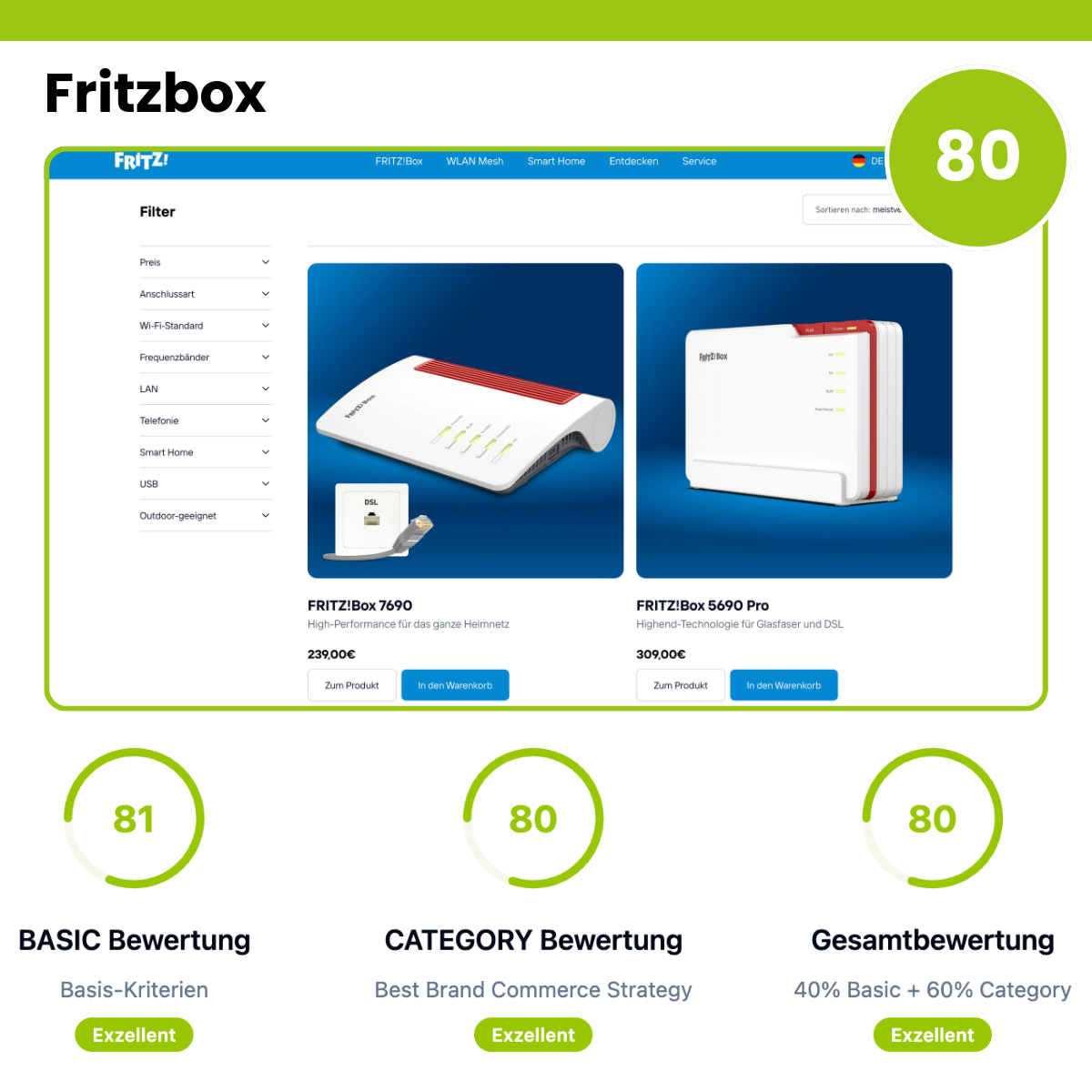 Fritzbox Shop Review