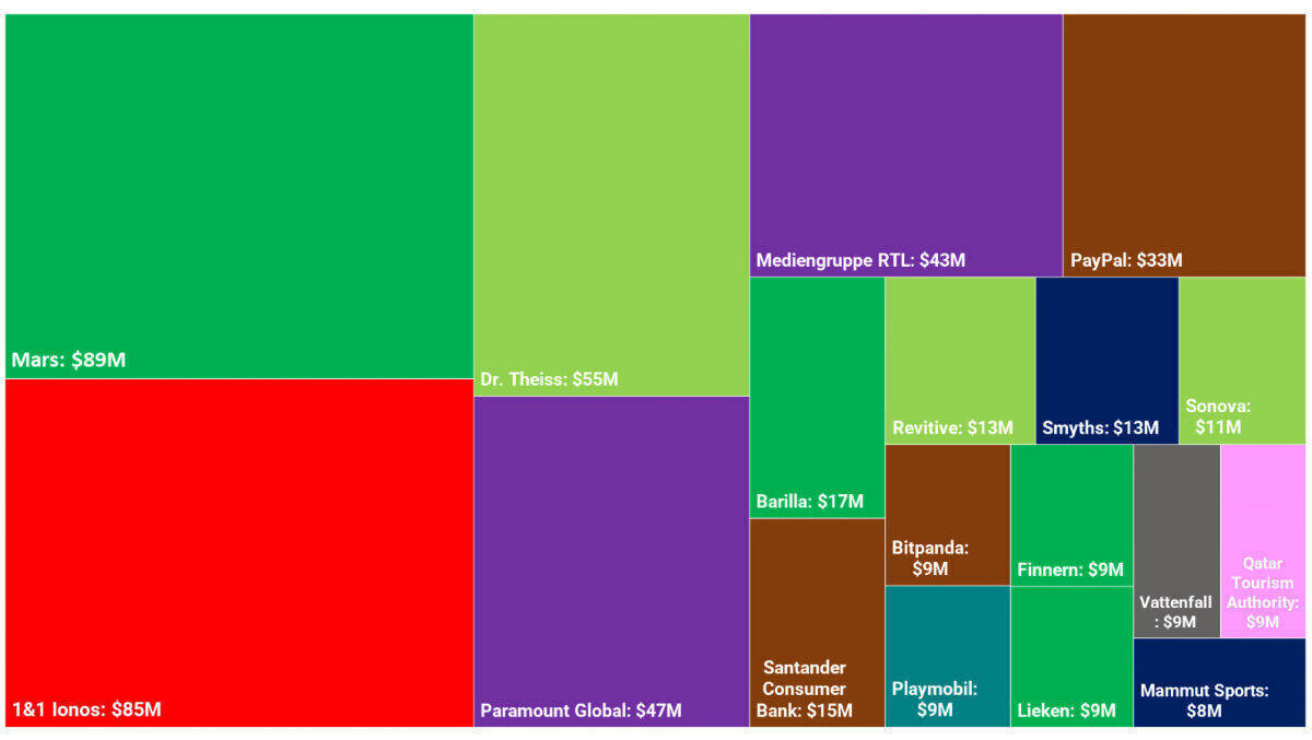 Die größten Etatmoves im ersten Halbjahr 2025.